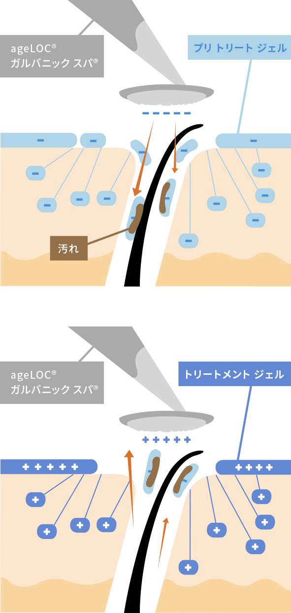 ガルバニック 電流 と は