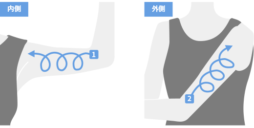 ボディ ケア | ガルバニックトータル ボディ システム | Nu Skin ...
