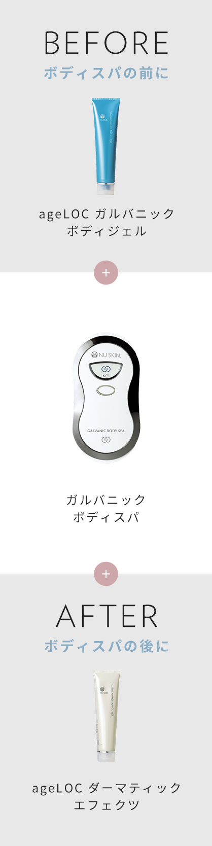 ★未使用★送料無料★ageLOC ガルバ　ボディ　NUSKIN